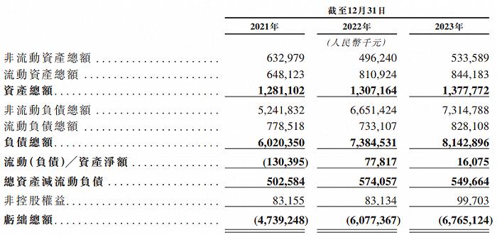 IPO雷达｜物美创始人带领多点数智三冲港股：累亏66亿元、超七成收入来自关联方