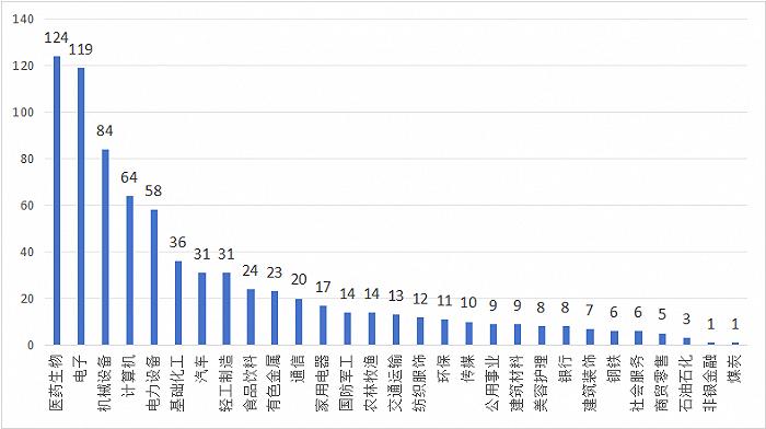 3个多月超400次，头部私募奋力调研，都关注了哪些票？