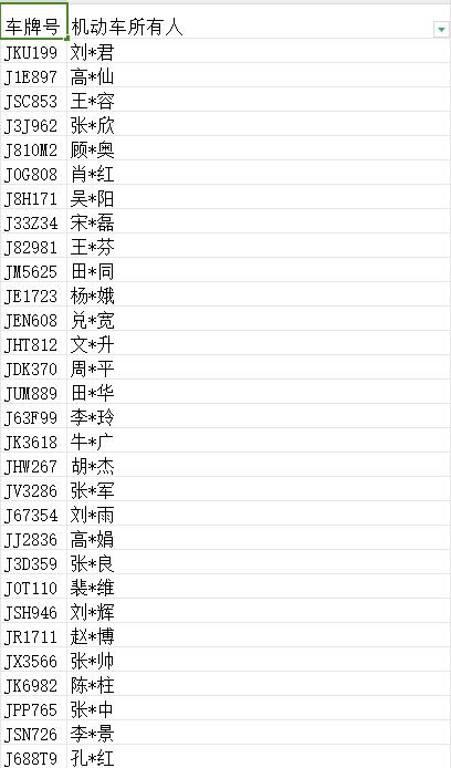 30辆机动车和5家企业被曝光，快来看看都有谁→