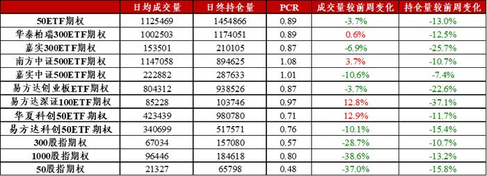 信·期权 | 科创50ETF期权隐波快速下降至历史30%分位左右