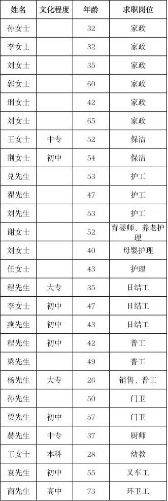 @求职者，招聘70人，岗位上新→