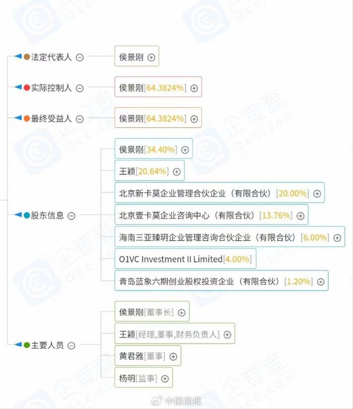 一夜关停！卡莫瑜伽“跑路”疑云升级，法定代表人回应