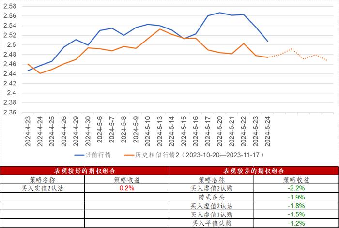 信·期权 | 科创50ETF期权隐波快速下降至历史30%分位左右