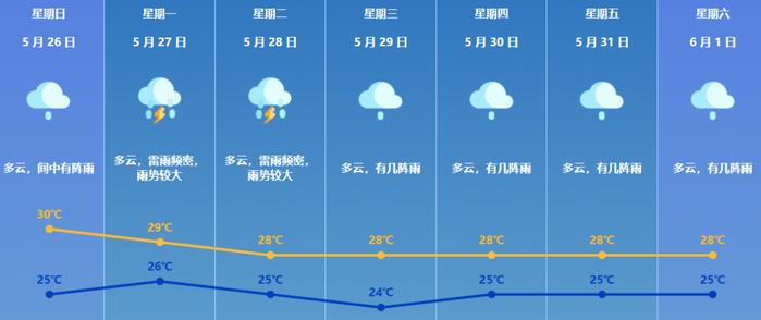 新闻早茶｜广东又有大雨到暴雨局部大暴雨！下周珠海天气→