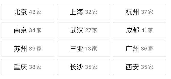 徐家汇天主堂、1933老场坊…2024年大众点评“必玩榜”发布，上海32个地标上榜