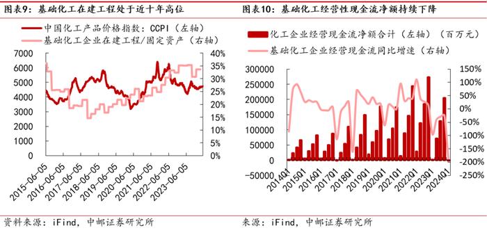 中邮·化工|周观点：R22价格上涨，关注制冷剂投资机会