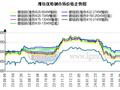 27日潍坊优特钢市场价格小幅上涨