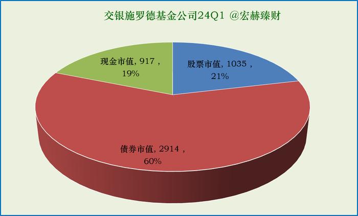 『交银施罗德』基金公司旗下各类型基金梳理优选