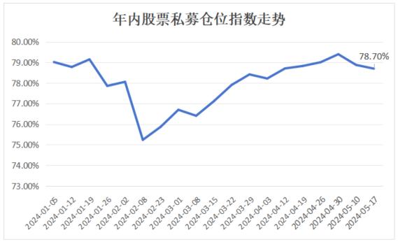 避险情绪抬头！股票私募仓位继续回落 百亿私募减仓幅度最大