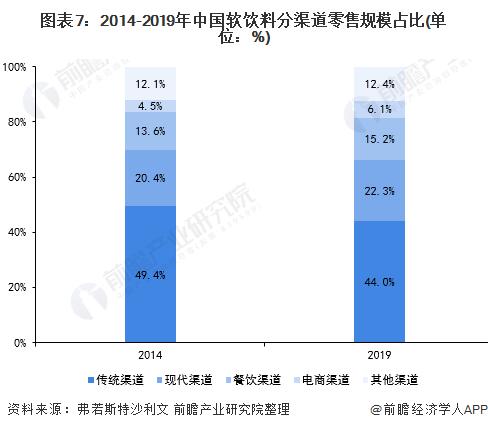 两家可乐又涨价，涨到3.8元/瓶！便利店老板吐槽：2元的进货价再也拿不到了【附碳酸饮料行业现状分析】