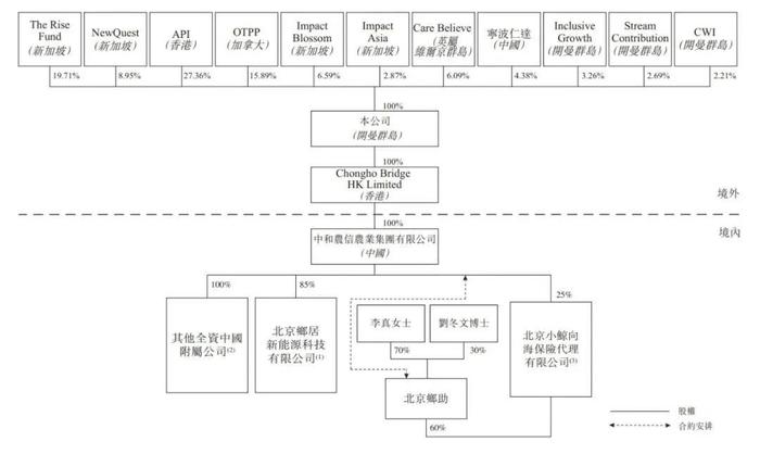 蚂蚁投资的这家公司正冲刺港股，旗下小贷公司增资1亿元