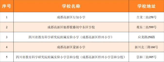 2024年成都高新区中和片区部分区域小学一年级招生录取公告出炉 解答来了