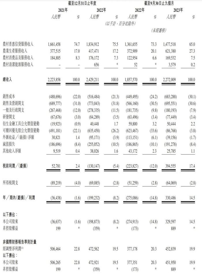 蚂蚁投资的这家公司正冲刺港股，旗下小贷公司增资1亿元