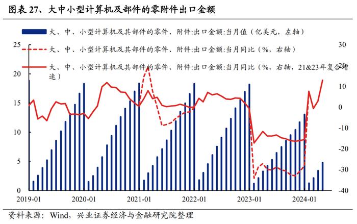 【兴证策略】188个细分行业：景气变化全面梳理