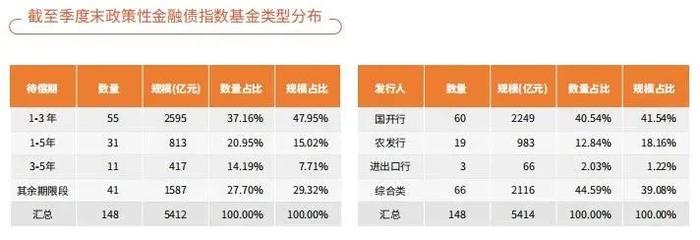 中债指数与投资应用季报2024年第一季度