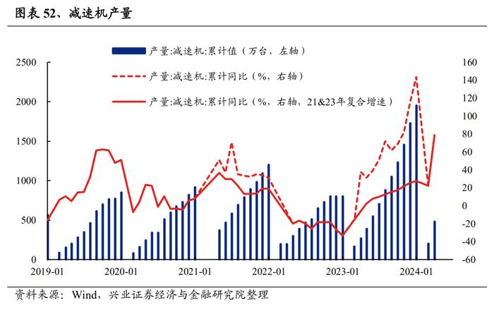 【兴证策略】188个细分行业：景气变化全面梳理