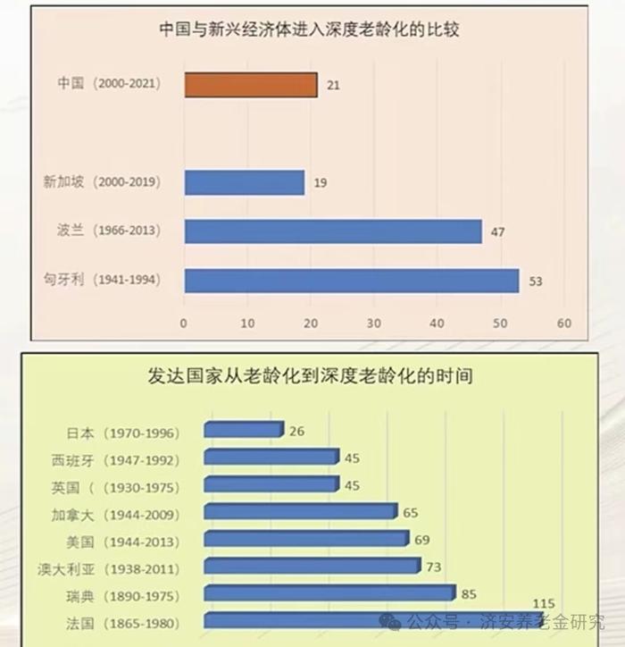 济安金信｜为什么要做养老规划（1）—自然原因