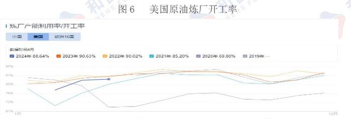 美联储态度偏鹰 原油价格或维持震荡运行