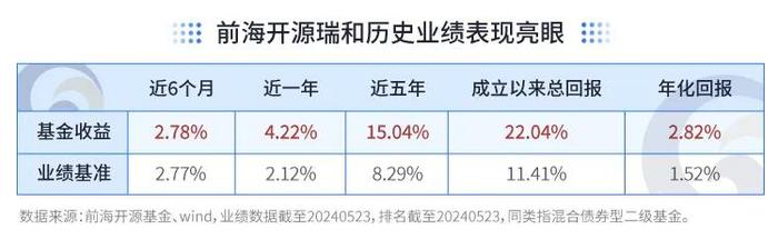 稳健低波攻守有道  前海开源瑞和助力优化资产配置