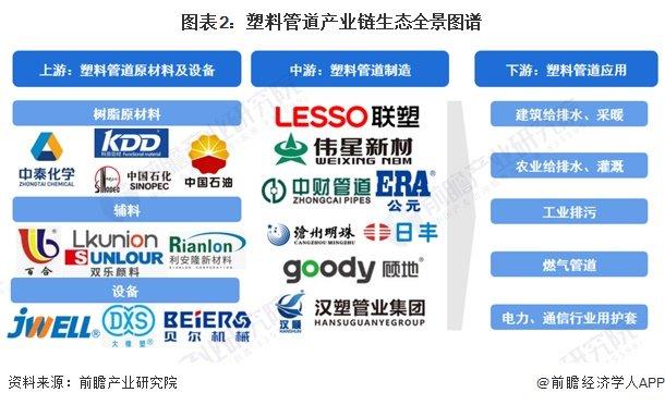 2024年中国塑料管道行业上游影响分析 上游原材料占据主要成本份额【组图】
