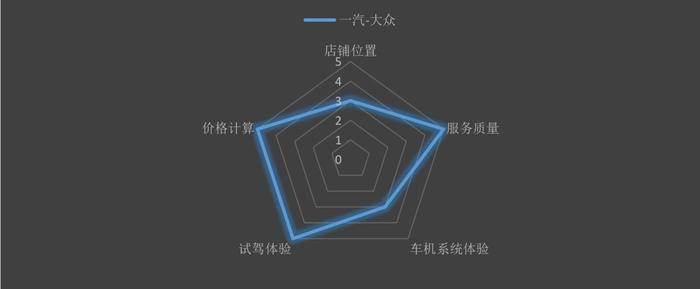 大众：多款车型限时优惠 CC猎装更合适