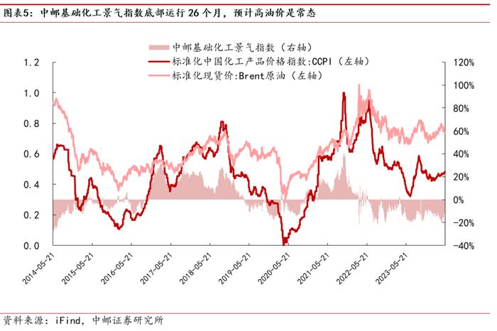 中邮·化工|周观点：R22价格上涨，关注制冷剂投资机会