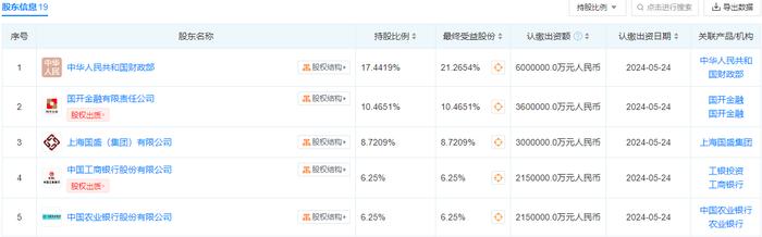 六大国有银行向大基金三期出资超千亿元