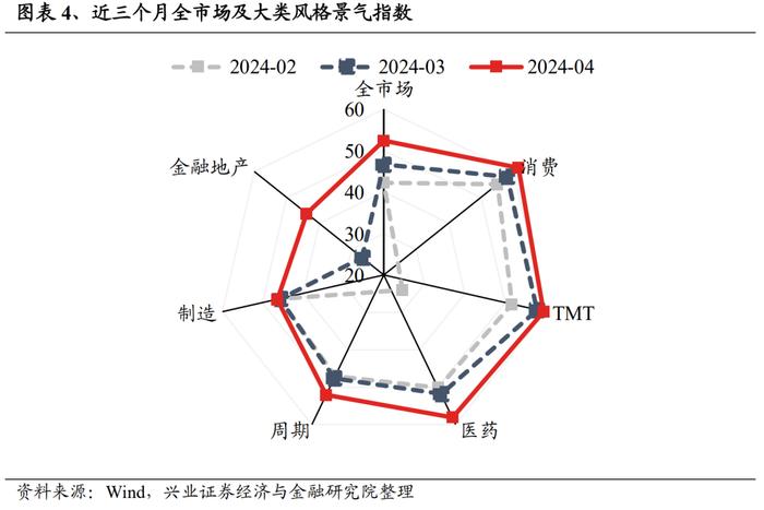 【兴证策略】188个细分行业：景气变化全面梳理