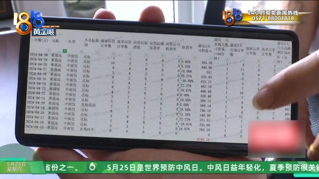 全月无休也难达标，这家公司的薪酬考核方式如同“奥数”