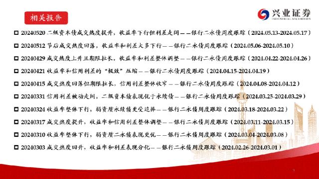 【兴证固收.信用】成交热度小幅回落，收益率下行且利差收窄——银行二永债周度跟踪（2024.05.20-2024.05.24）