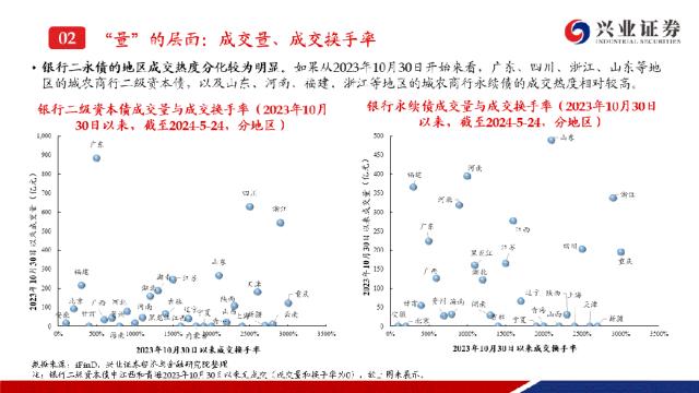 【兴证固收.信用】成交热度小幅回落，收益率下行且利差收窄——银行二永债周度跟踪（2024.05.20-2024.05.24）