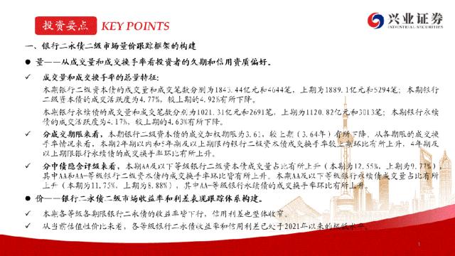 【兴证固收.信用】成交热度小幅回落，收益率下行且利差收窄——银行二永债周度跟踪（2024.05.20-2024.05.24）