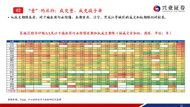 【兴证固收.信用】成交热度小幅回落，收益率下行且利差收窄——银行二永债周度跟踪（2024.05.20-2024.05.24）