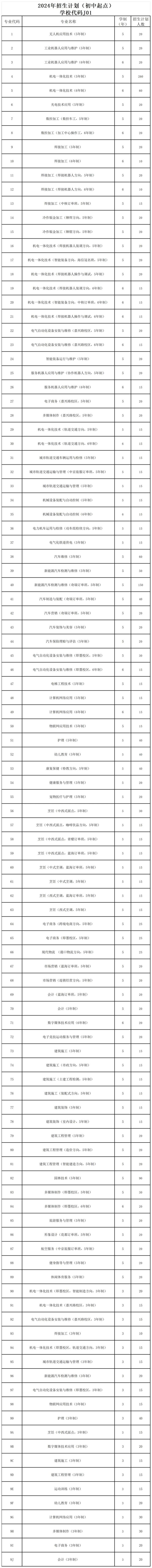 青岛市技师学院2024年中考志愿填报说明