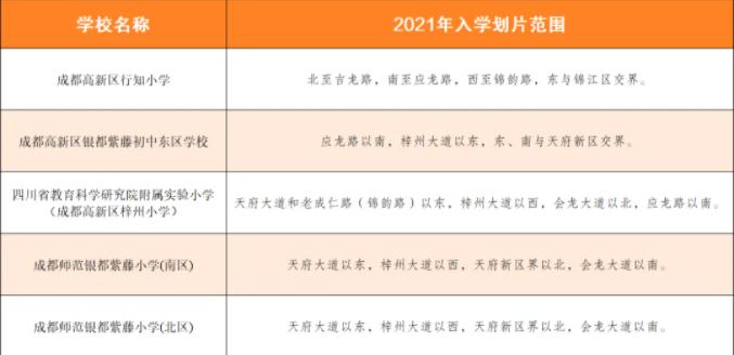 2024年成都高新区中和片区部分区域小学一年级招生录取公告出炉 解答来了