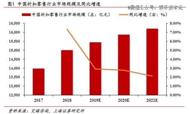 图源:上海证券研究所