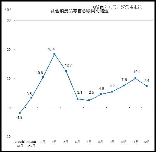 图源:国家统计局