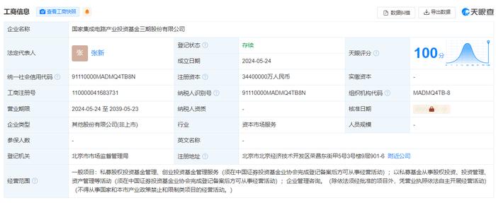 3440亿元！“国家队”大动作，6大行参与出资！A股这些板块批量20CM涨停