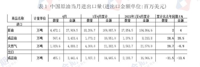 美联储态度偏鹰 原油价格或维持震荡运行