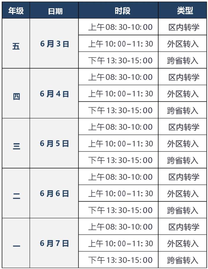 丰台区公布暑假前小学、初中转学（转入）安排，6月3日开始申请