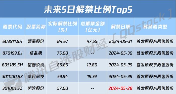 A股盘前播报 | 量产提速 固态电池传三利好