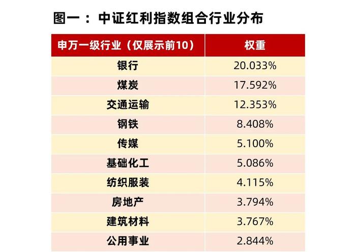 这个策略很“红”，但我们还想用量化的方式做些调整