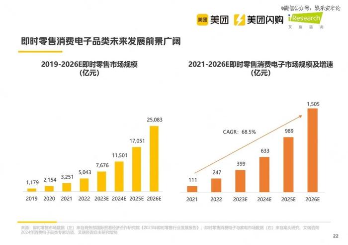 图源:艾瑞咨询