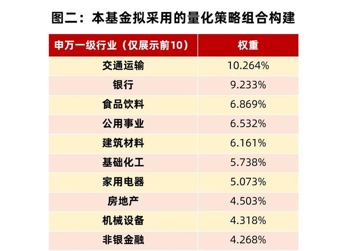 这个策略很“红”，但我们还想用量化的方式做些调整