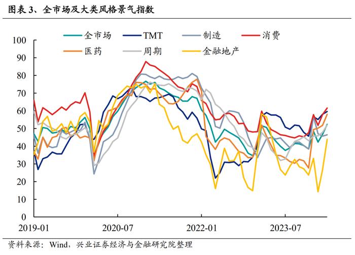 【兴证策略】188个细分行业：景气变化全面梳理