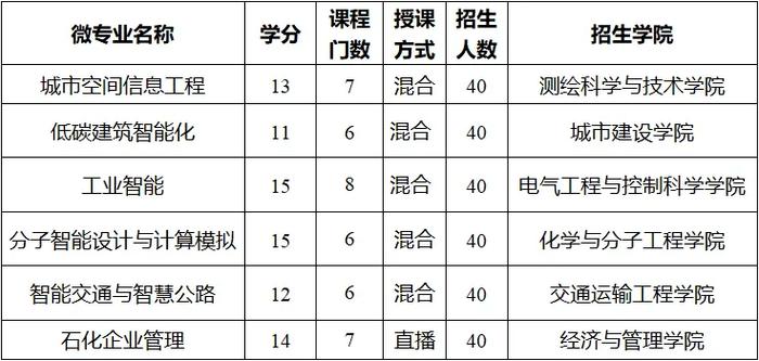 南京工业大学2024年本科招生亮点出炉