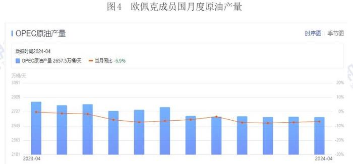 美联储态度偏鹰 原油价格或维持震荡运行