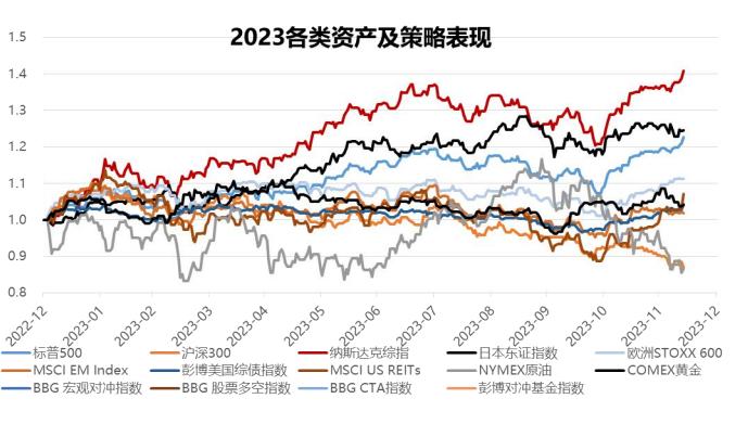 “轻舟已过万重山”，如何寻找全球配置的高峰？