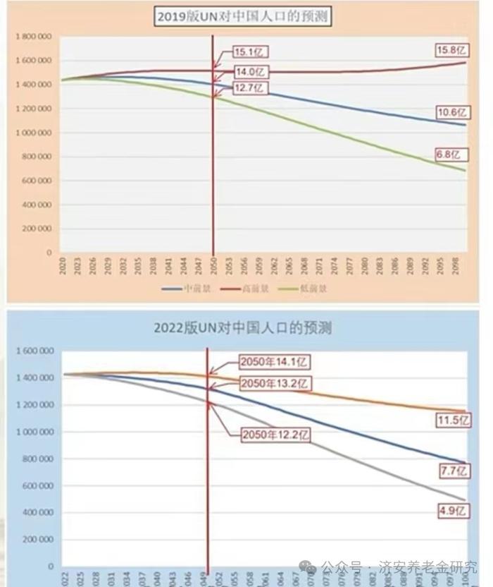 济安金信｜为什么要做养老规划（1）—自然原因