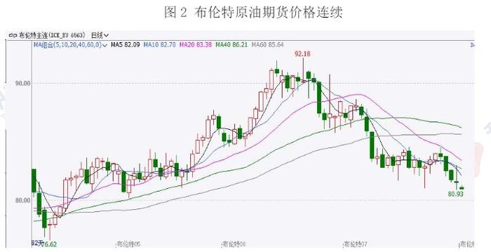 美联储态度偏鹰 原油价格或维持震荡运行